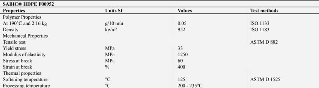 Basic properties of HDPE